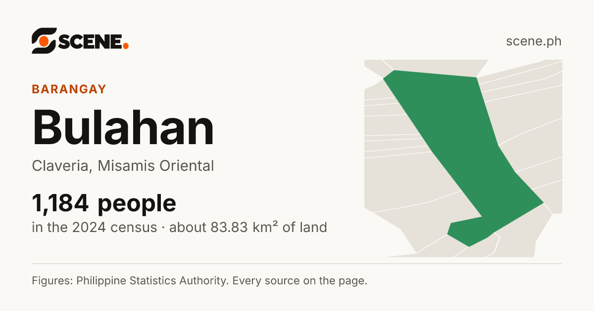 Bulahan, Claveria, barangay: 1,184 people in the 2024 census