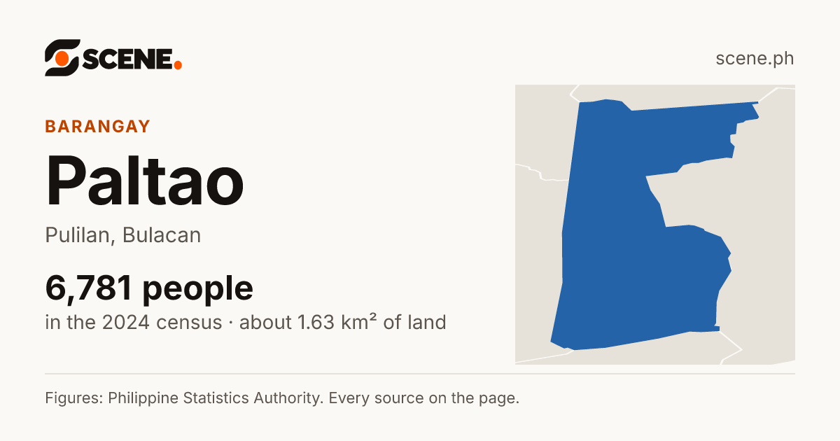 Paltao, Pulilan, barangay: 6,781 people in the 2024 census