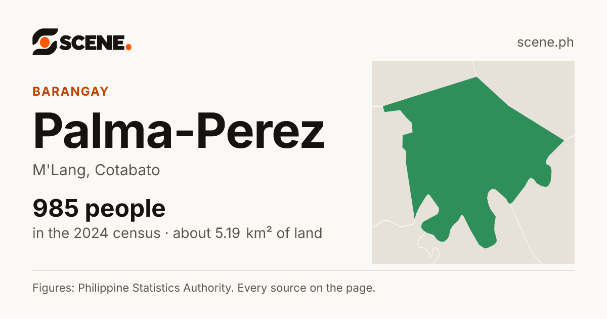 Palma-Perez, M'Lang, barangay: 985 people in the 2024 census