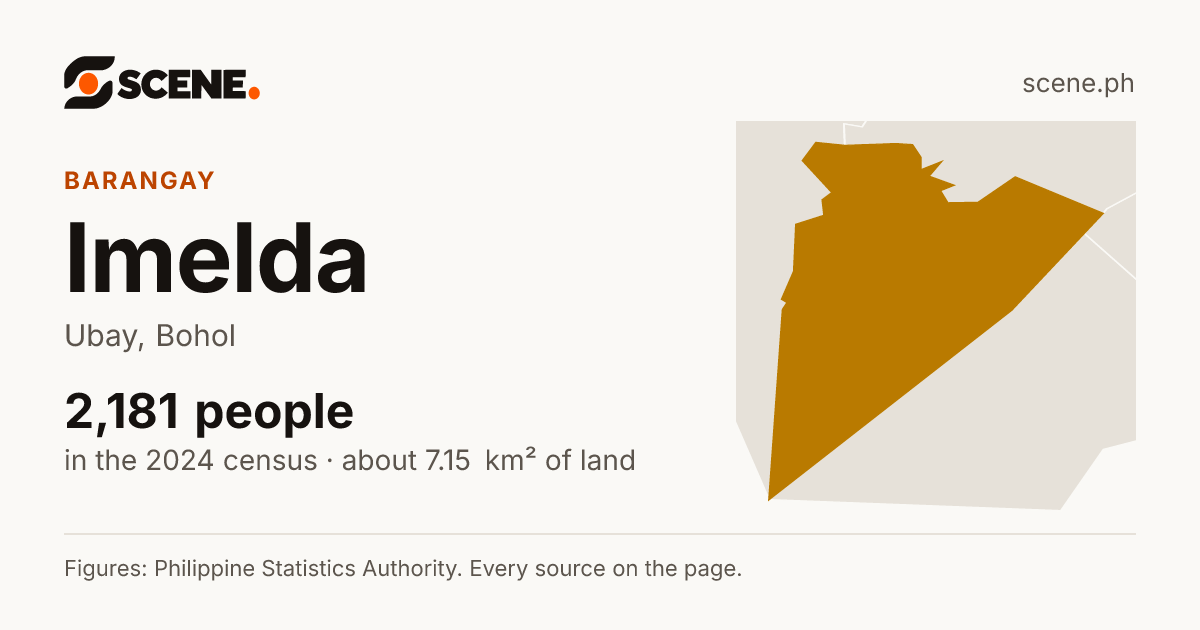 Imelda, Ubay, barangay: 2,181 people in the 2024 census