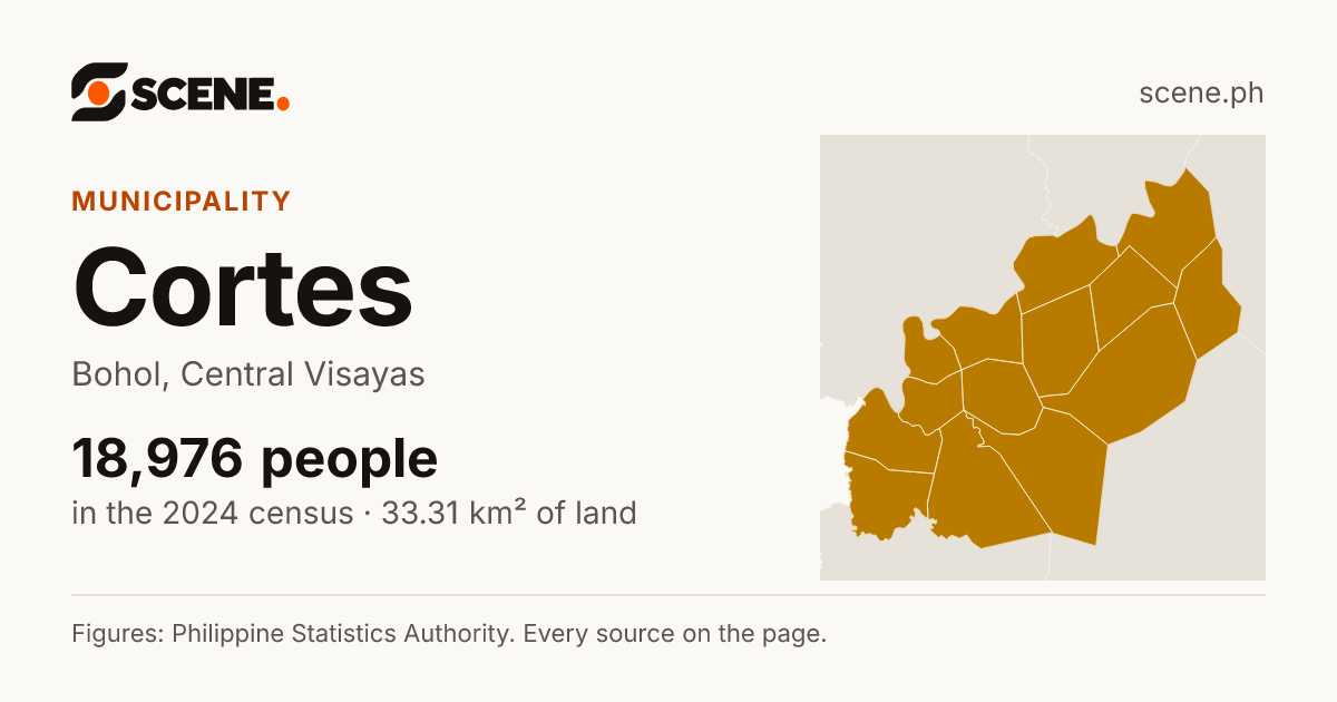 Cortes, Bohol, municipality: 18,976 people in the 2024 census