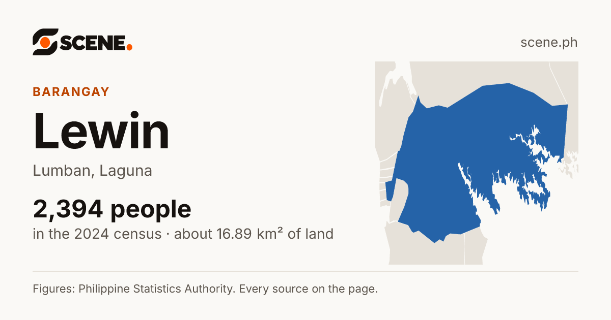 Lewin, Lumban, barangay: 2,394 people in the 2024 census