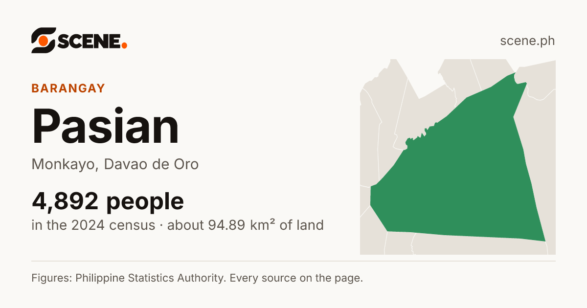 Pasian, Monkayo, barangay: 4,892 people in the 2024 census
