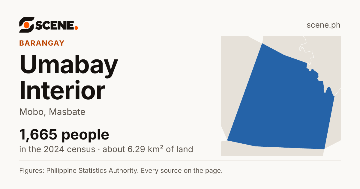 Umabay Interior, Mobo, barangay: 1,665 people in the 2024 census