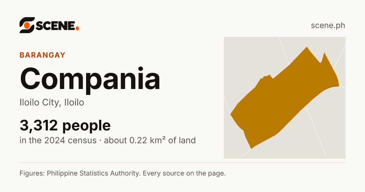Compania, Iloilo City, barangay: 3,312 people in the 2024 census