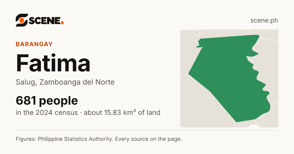 Fatima, Salug, barangay: 681 people in the 2024 census