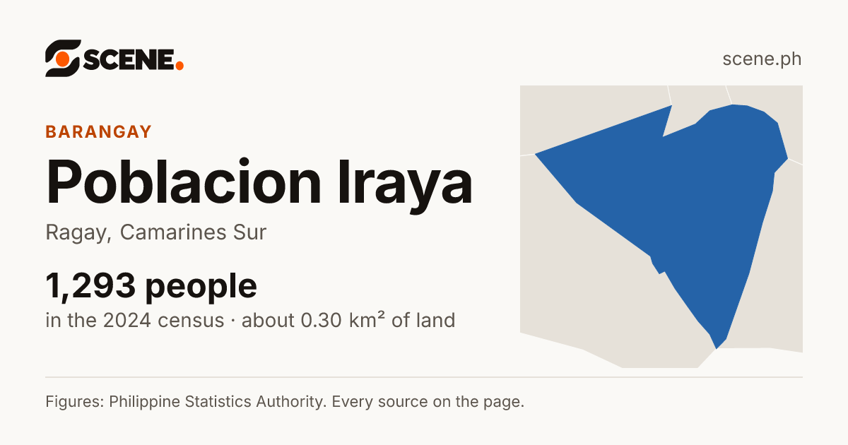 Poblacion Iraya, Ragay, barangay: 1,293 people in the 2024 census