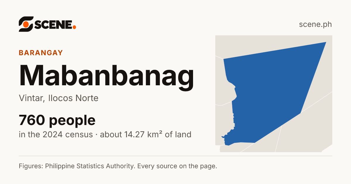 Mabanbanag, Vintar, barangay: 760 people in the 2024 census