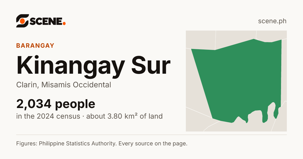 Kinangay Sur, Clarin, barangay: 2,034 people in the 2024 census