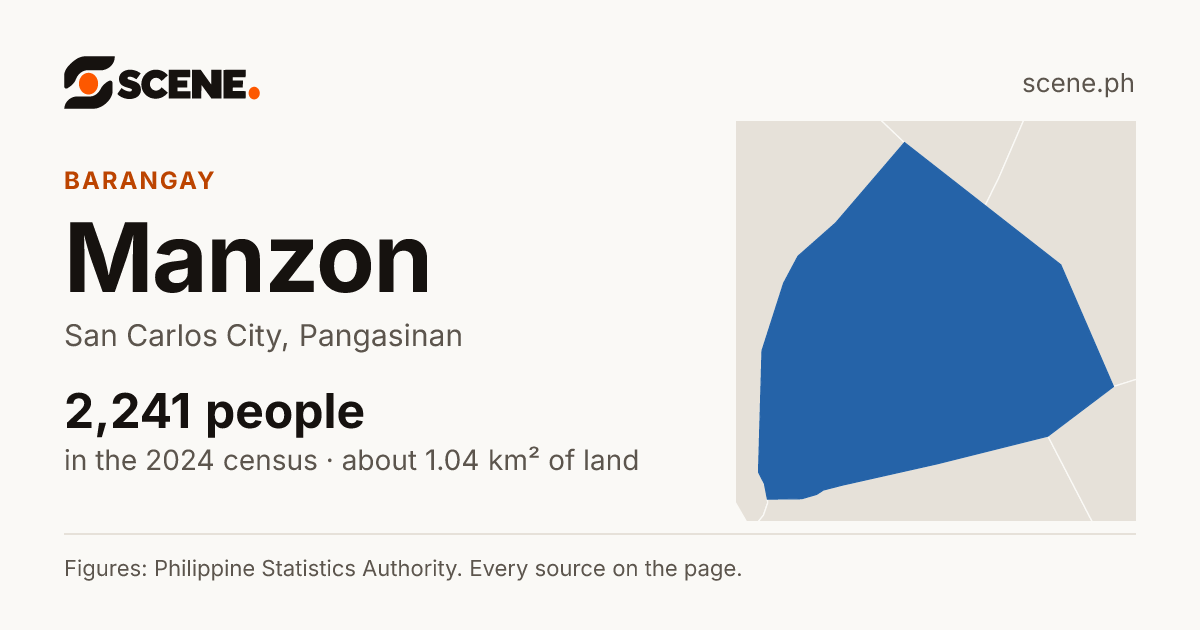 Manzon, San Carlos City, barangay: 2,241 people in the 2024 census