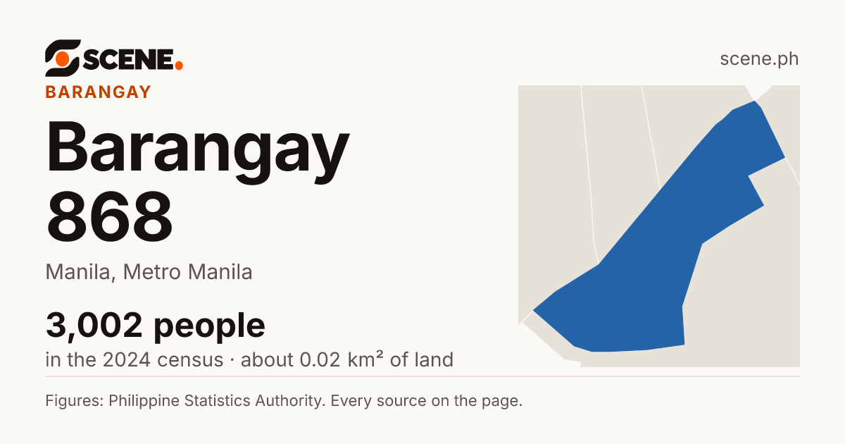 Barangay 868, Manila, barangay: 3,002 people in the 2024 census