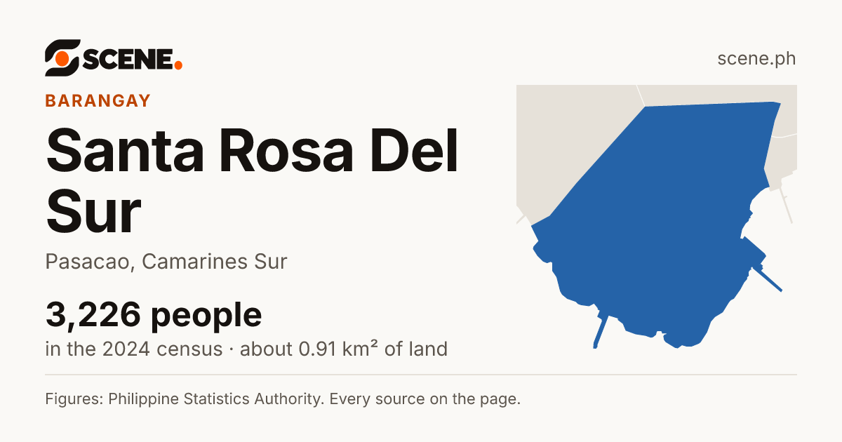 Santa Rosa Del Sur, Pasacao, barangay: 3,226 people in the 2024 census