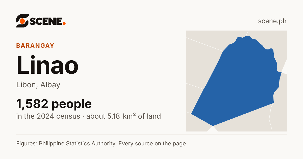 Linao, Libon, barangay: 1,582 people in the 2024 census