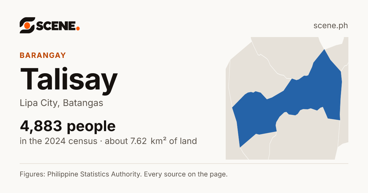 Talisay, Lipa City, barangay: 4,883 people in the 2024 census