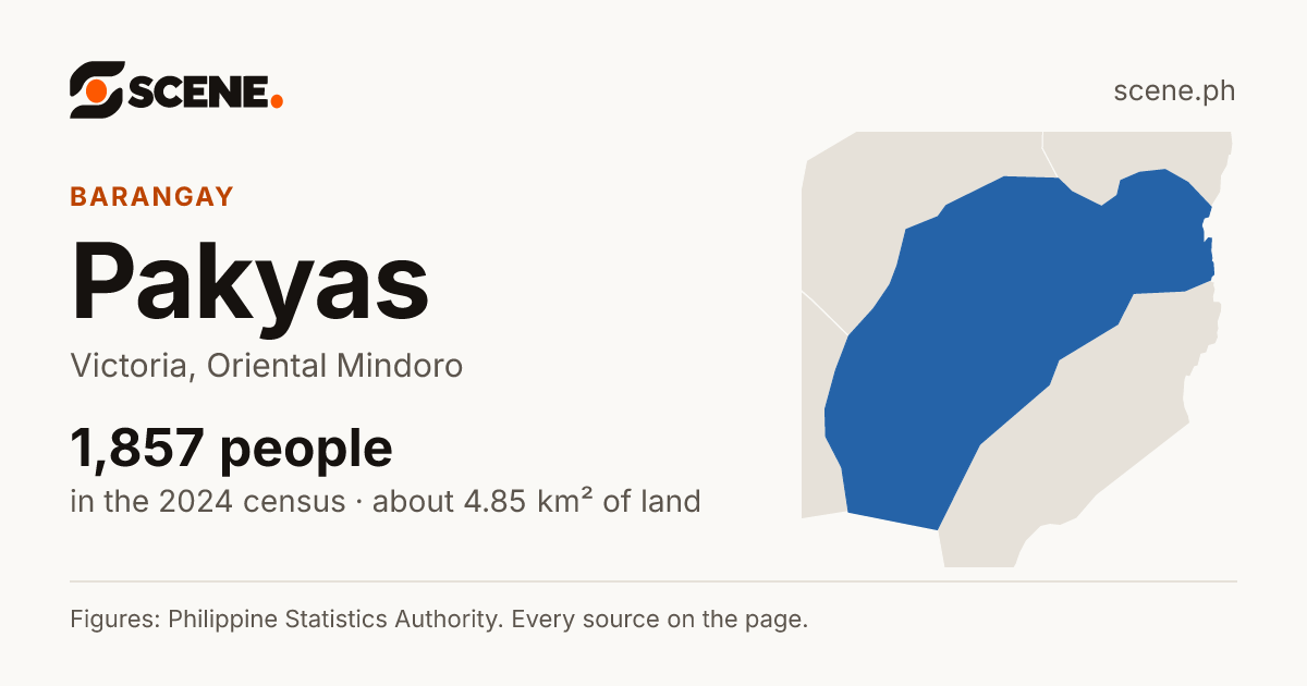 Pakyas, Victoria, barangay: 1,857 people in the 2024 census