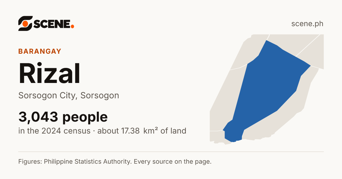 Rizal, Sorsogon City, barangay: 3,043 people in the 2024 census