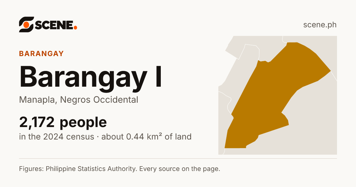 Barangay I, Manapla, barangay: 2,172 people in the 2024 census