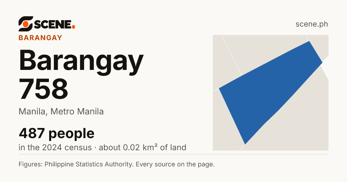 Barangay 758, Manila, barangay: 487 people in the 2024 census