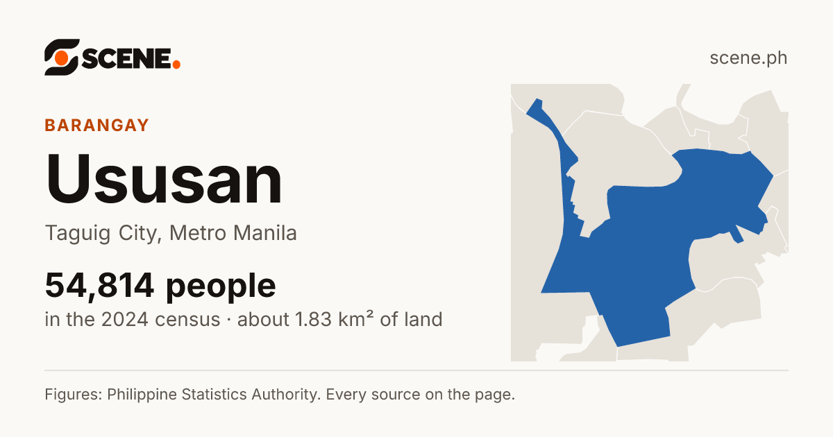 Ususan, Taguig City, barangay: 54,814 people in the 2024 census