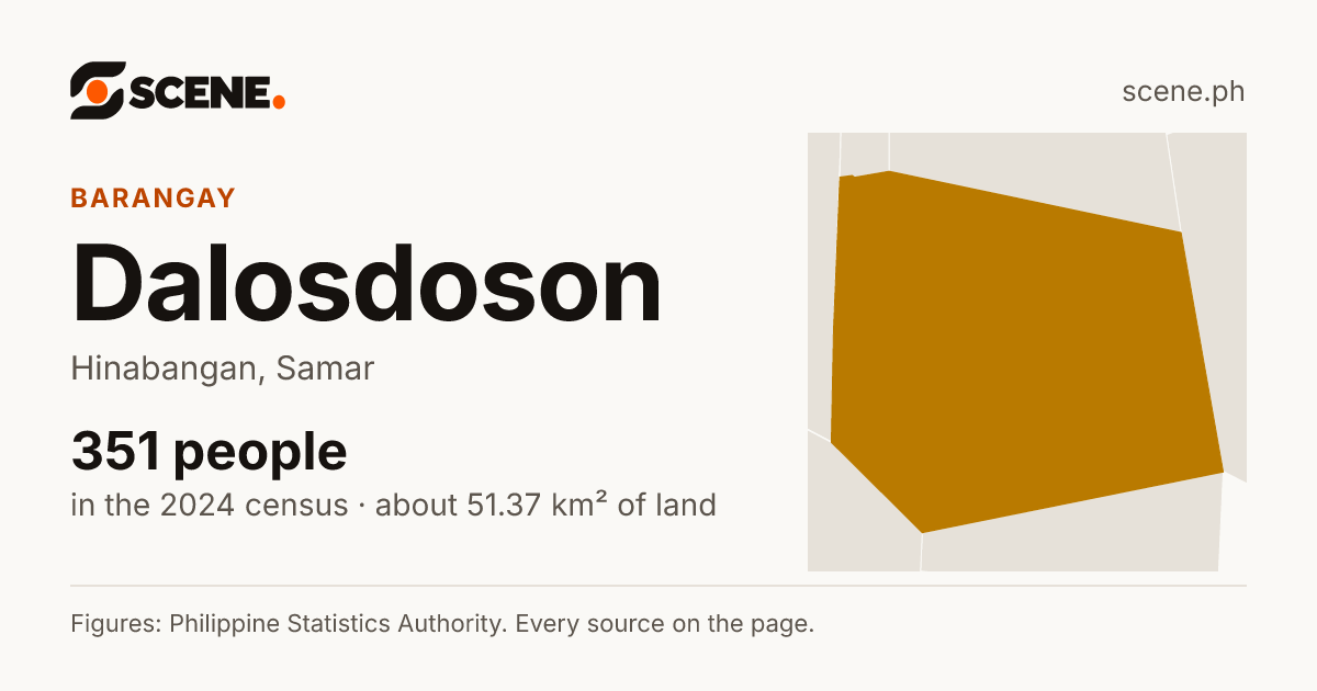 Dalosdoson, Hinabangan, barangay: 351 people in the 2024 census