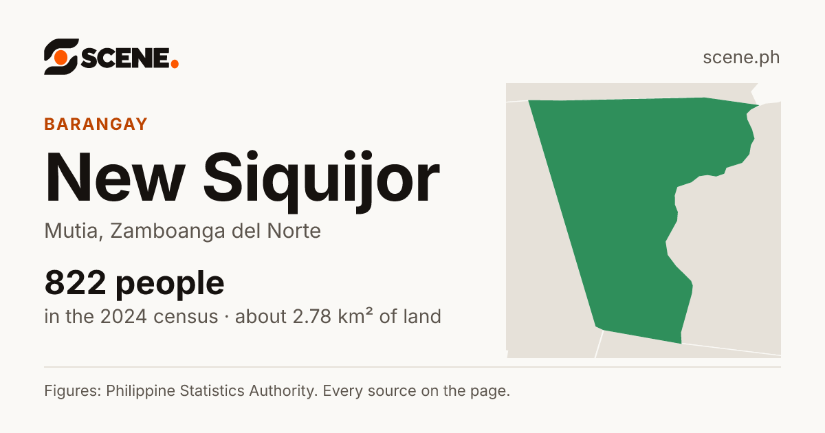 New Siquijor, Mutia, barangay: 822 people in the 2024 census