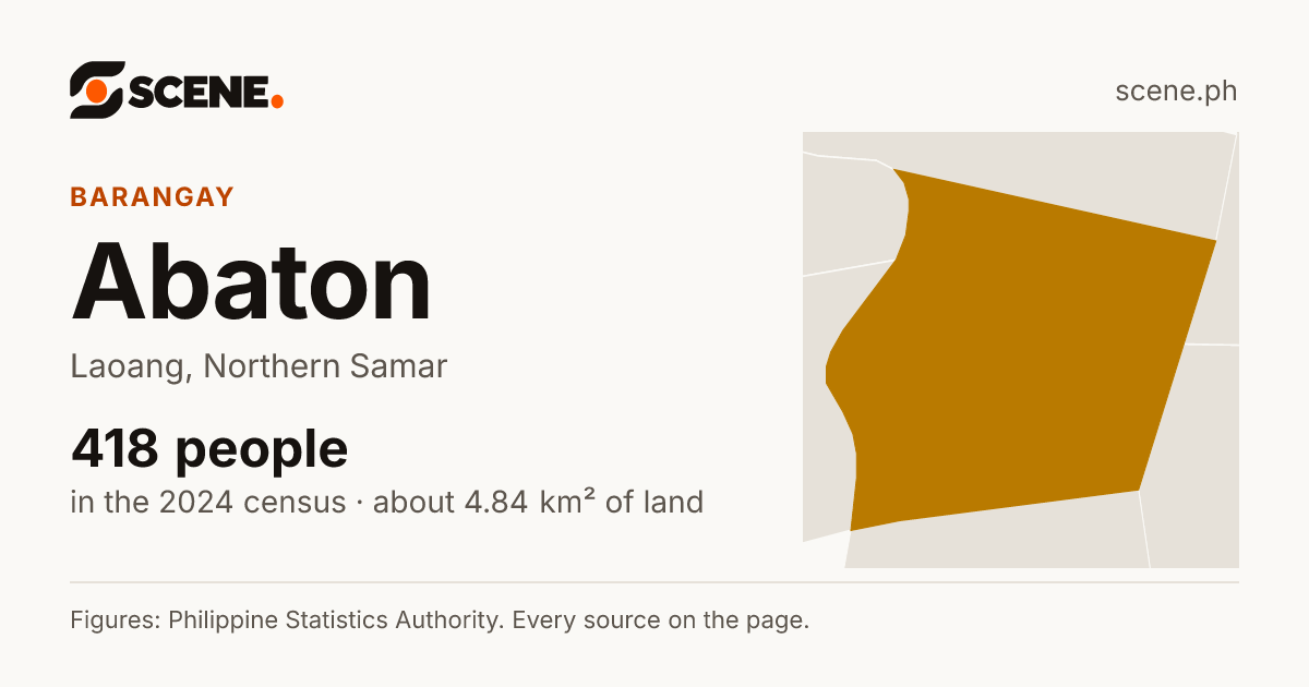 Abaton, Laoang, barangay: 418 people in the 2024 census