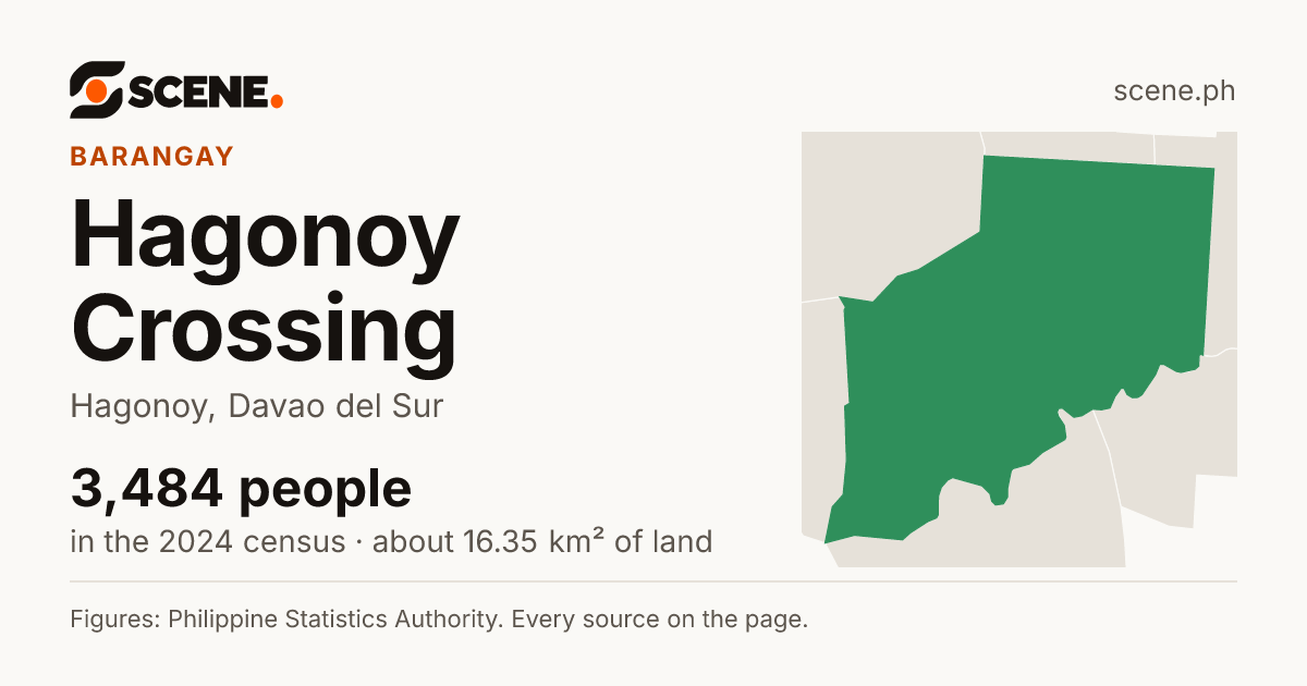 Hagonoy Crossing, Hagonoy, barangay: 3,484 people in the 2024 census