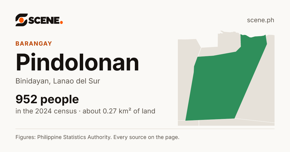 Pindolonan, Binidayan, barangay: 952 people in the 2024 census