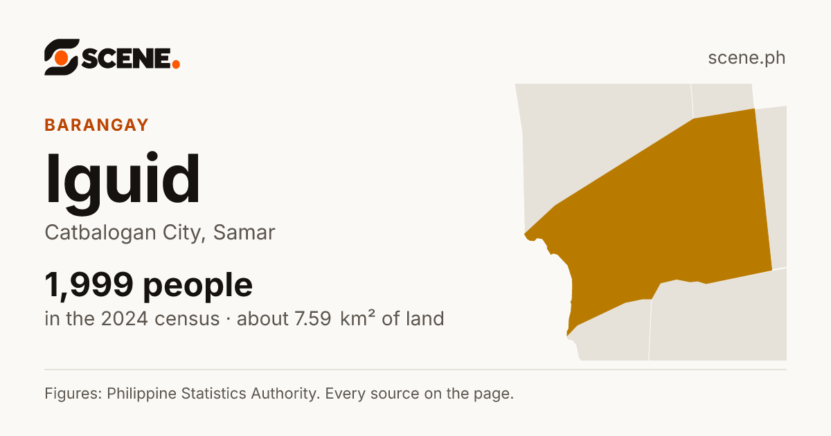 Iguid, Catbalogan City, barangay: 1,999 people in the 2024 census