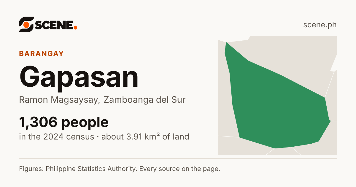 Gapasan, Ramon Magsaysay, barangay: 1,306 people in the 2024 census