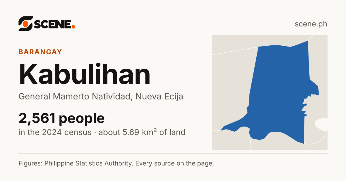 Kabulihan, General Mamerto Natividad, barangay: 2,561 people in the 2024 census