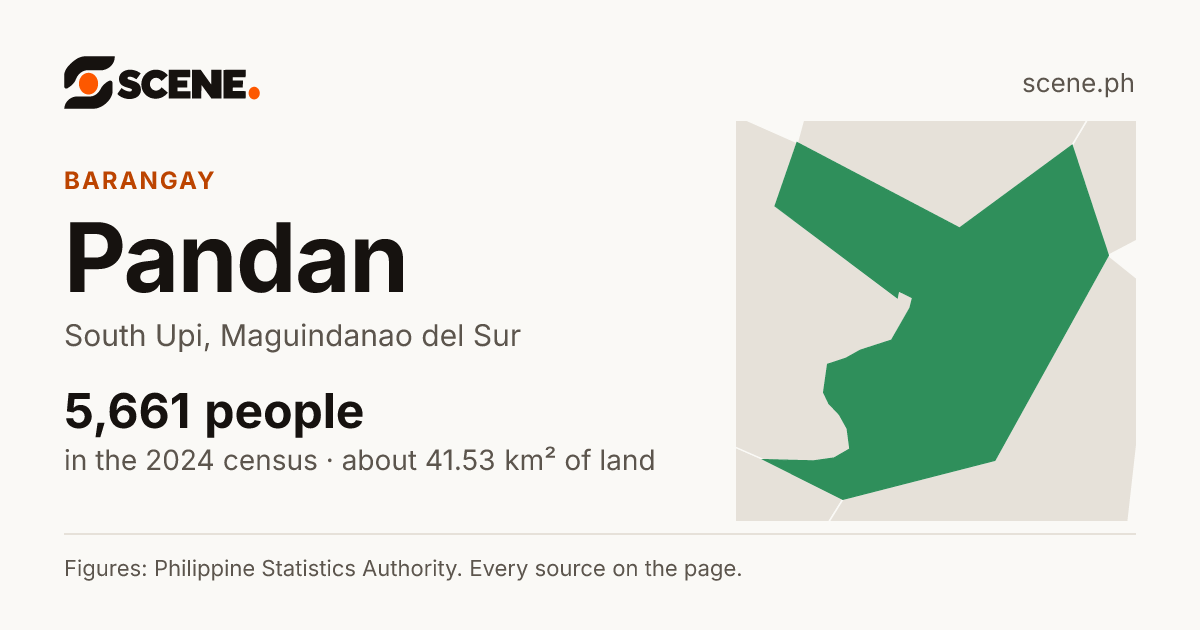 Pandan, South Upi, barangay: 5,661 people in the 2024 census
