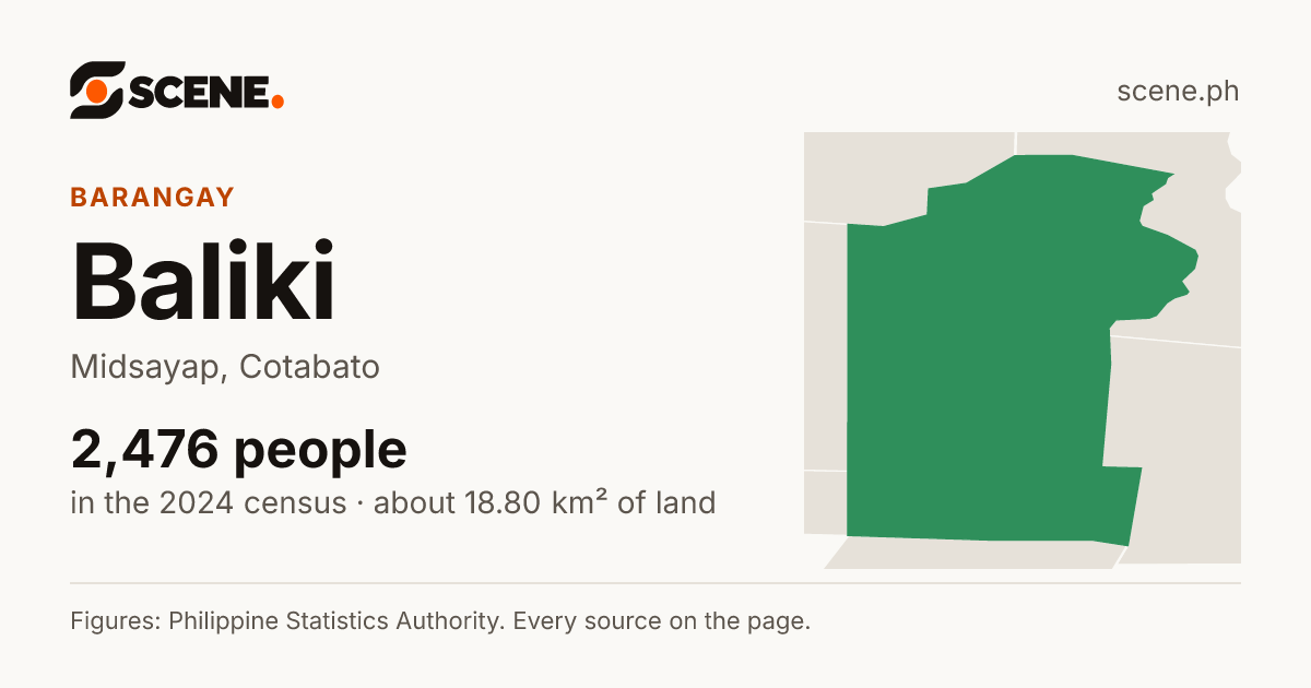 Baliki, Midsayap, barangay: 2,476 people in the 2024 census