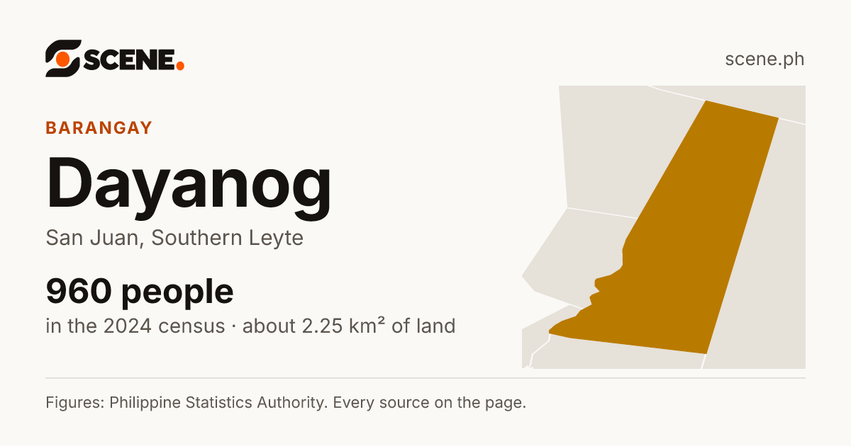 Dayanog, San Juan, barangay: 960 people in the 2024 census