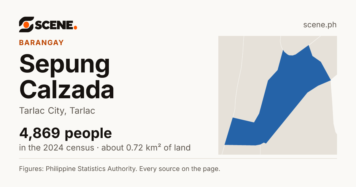 Sepung Calzada, Tarlac City, barangay: 4,869 people in the 2024 census