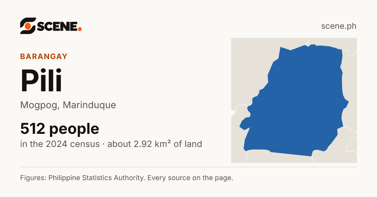Pili, Mogpog, barangay: 512 people in the 2024 census