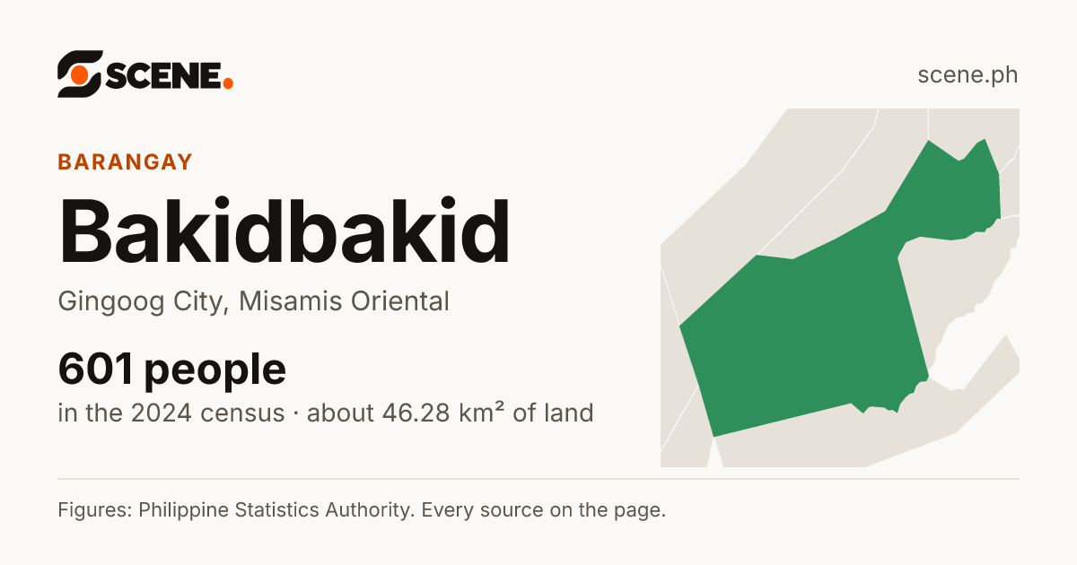 Bakidbakid, Gingoog City, barangay: 601 people in the 2024 census