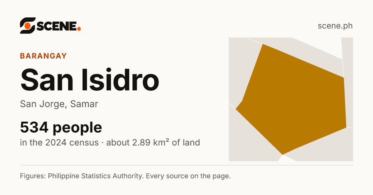 San Isidro, San Jorge, barangay: 534 people in the 2024 census