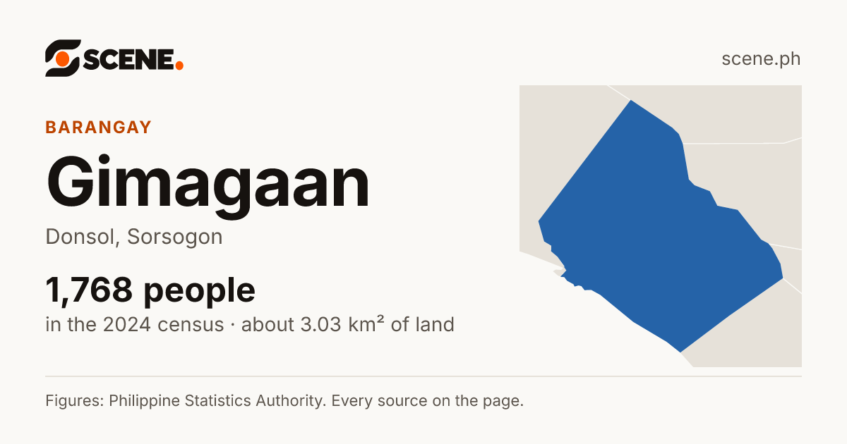 Gimagaan, Donsol, barangay: 1,768 people in the 2024 census