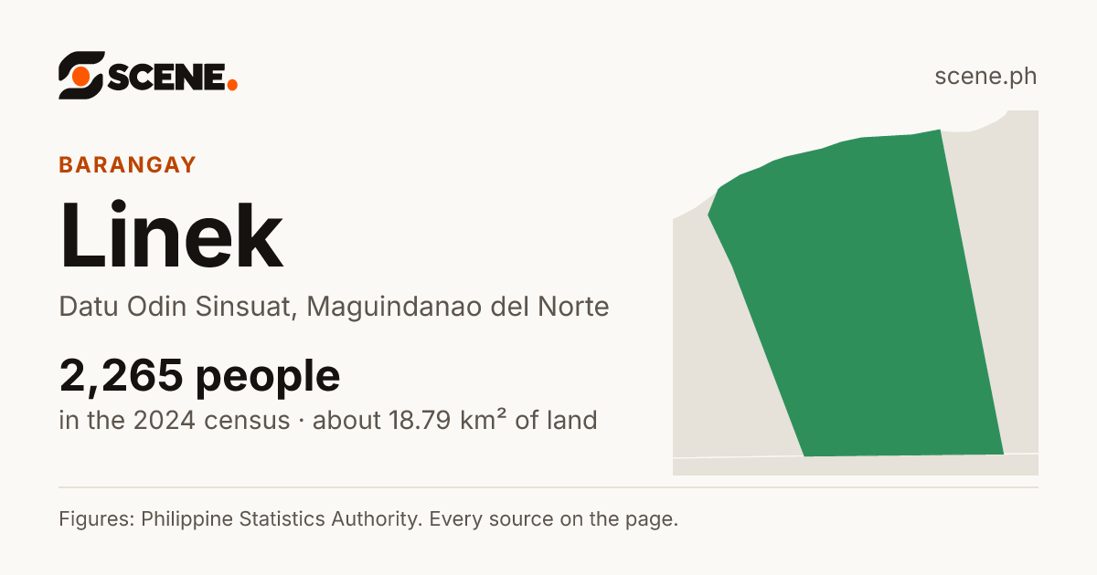 Linek, Datu Odin Sinsuat, barangay: 2,265 people in the 2024 census