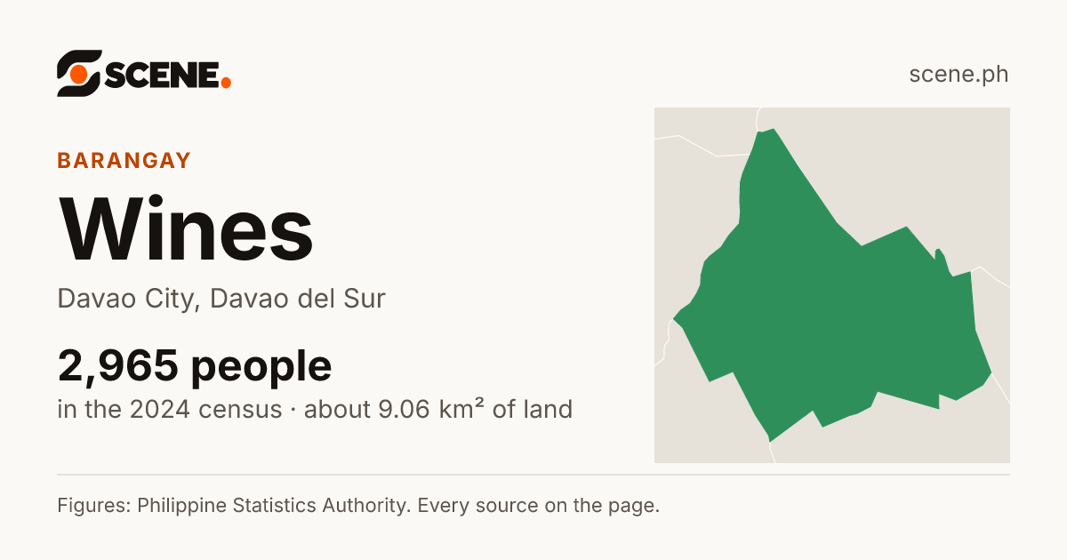 Wines, Davao City, barangay: 2,965 people in the 2024 census