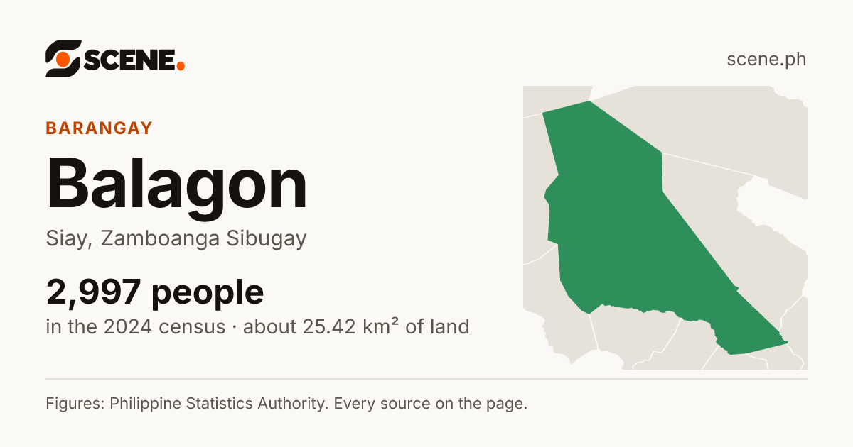 Balagon, Siay, barangay: 2,997 people in the 2024 census