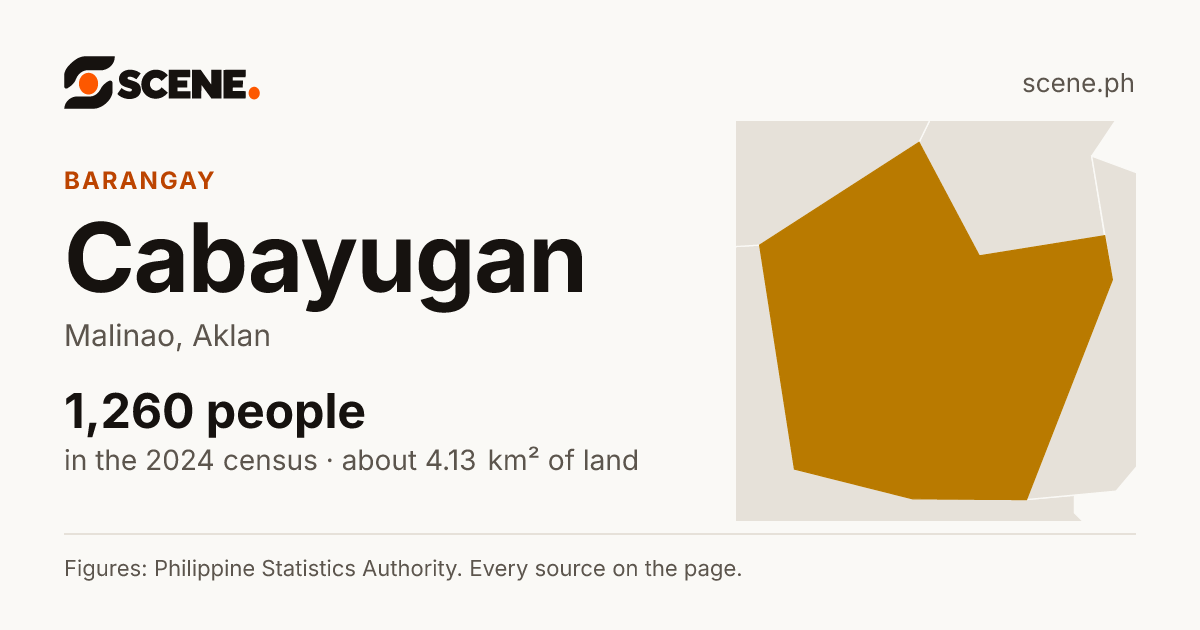 Cabayugan, Malinao, barangay: 1,260 people in the 2024 census