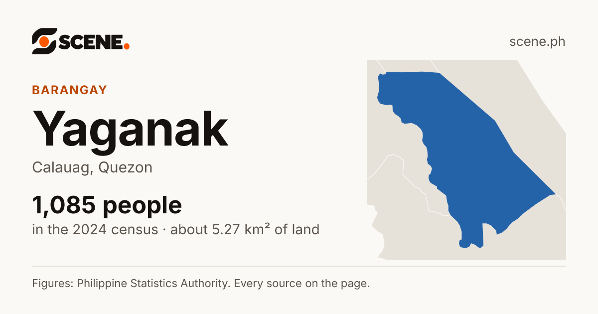 Yaganak, Calauag, barangay: 1,085 people in the 2024 census