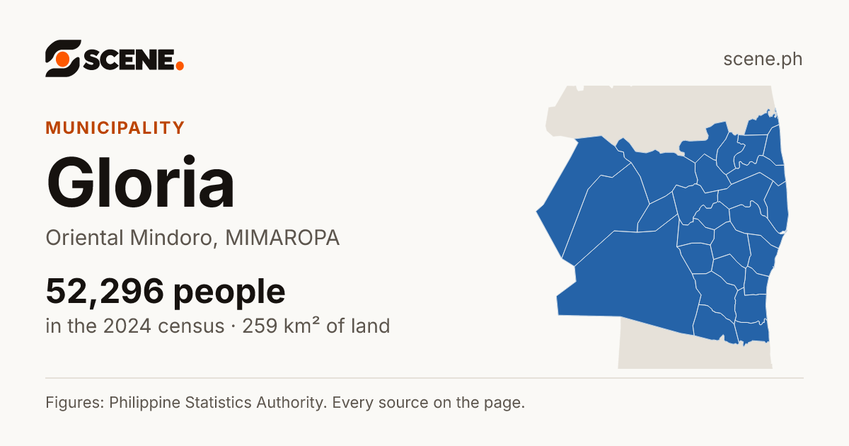 Gloria, Oriental Mindoro, municipality: 52,296 people in the 2024 census