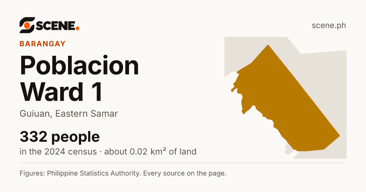 Poblacion Ward 1, Guiuan, barangay: 332 people in the 2024 census
