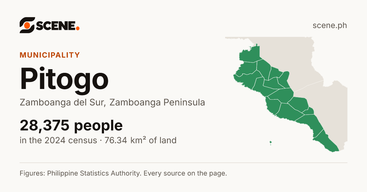 Pitogo, Zamboanga del Sur, municipality: 28,375 people in the 2024 census
