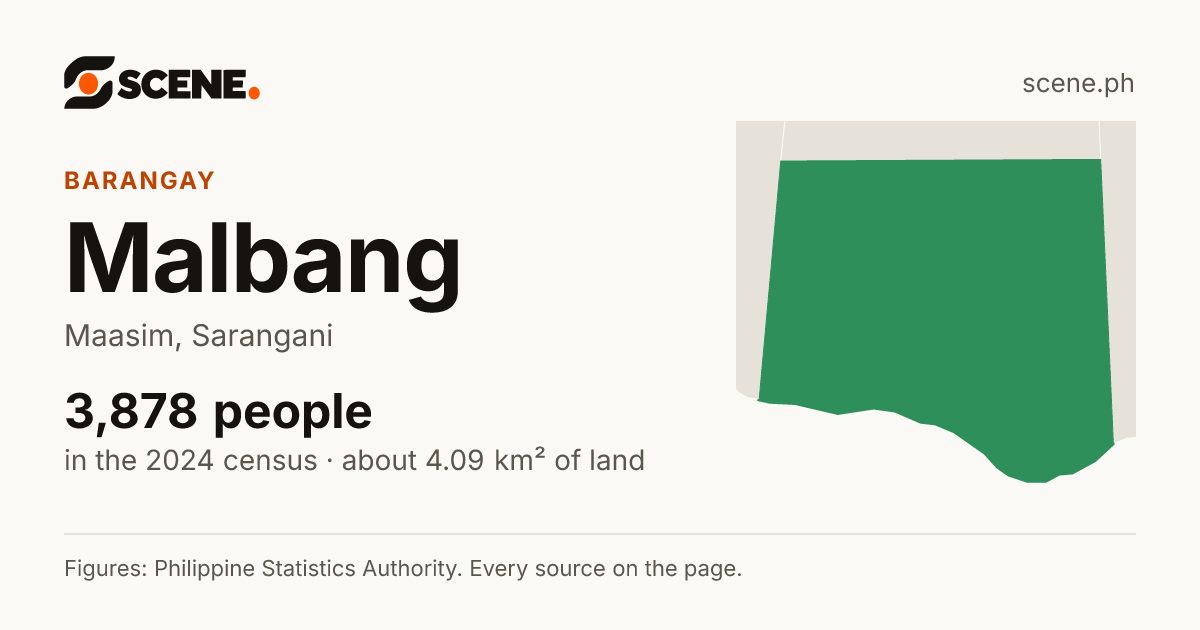Malbang, Maasim, barangay: 3,878 people in the 2024 census