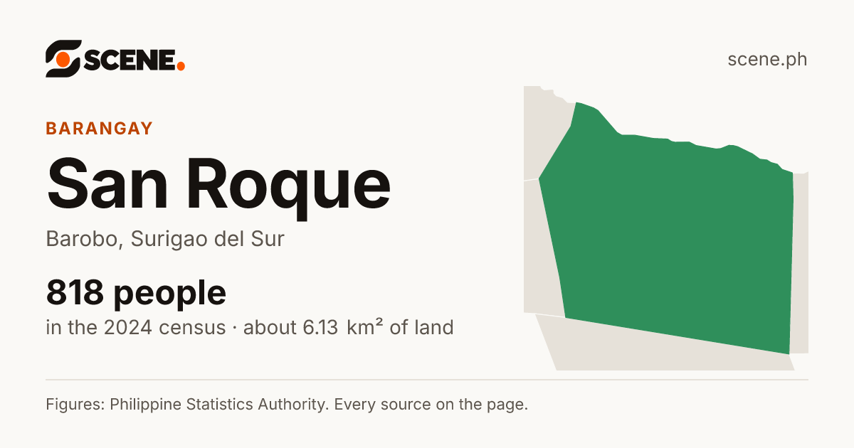 San Roque, Barobo, barangay: 818 people in the 2024 census
