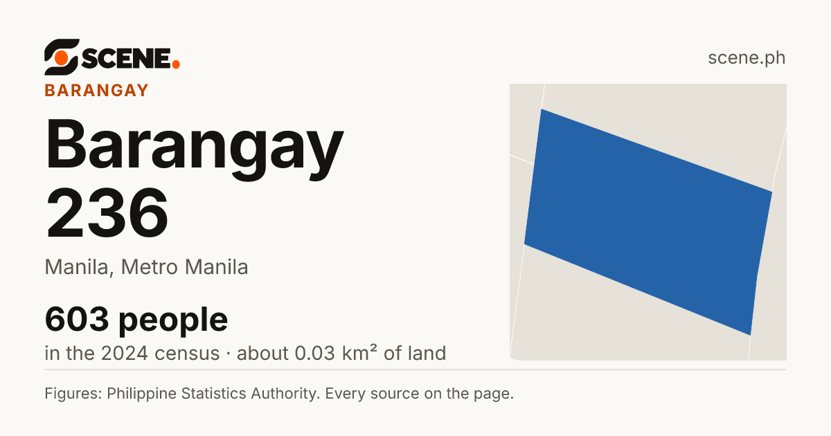 Barangay 236, Manila, barangay: 603 people in the 2024 census